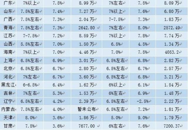 中国天津gdp排名_2017年城市GDP排名 全国十强最新数据出炉