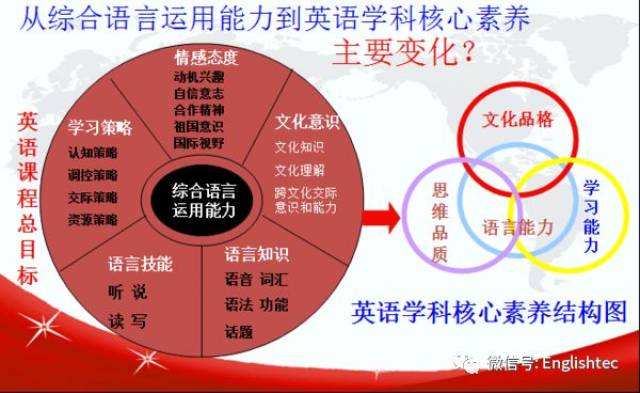 解读高考英语学科核心素养-以主题意义为引领,推进个性化学习