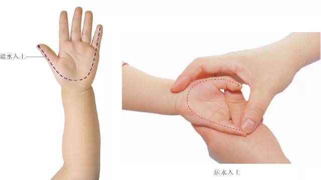 位置:自小指掌面指尖(肾水穴)至拇指桡侧缘指尖(脾土穴),沿手掌边缘成