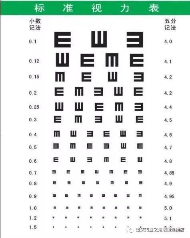 近视欠矫: 是指佩戴比实际度数低的眼镜,矫正视力低于1.