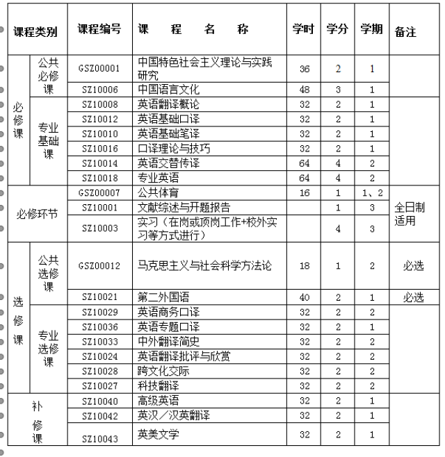 五,课程设置