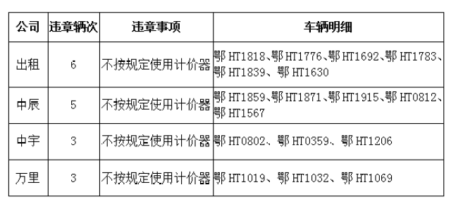 万里公司鄂ht1032号驾驶员刘先锋使用伪造的出租汽车驾驶员从业资格证