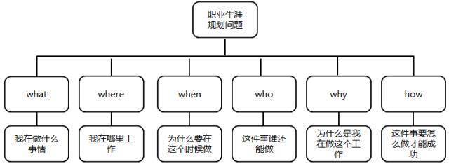 结构性思维——中国版金字塔原理