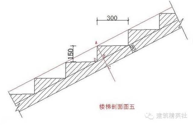 三角板制作 制作出的三角板,在楼梯支模尤其分踏步