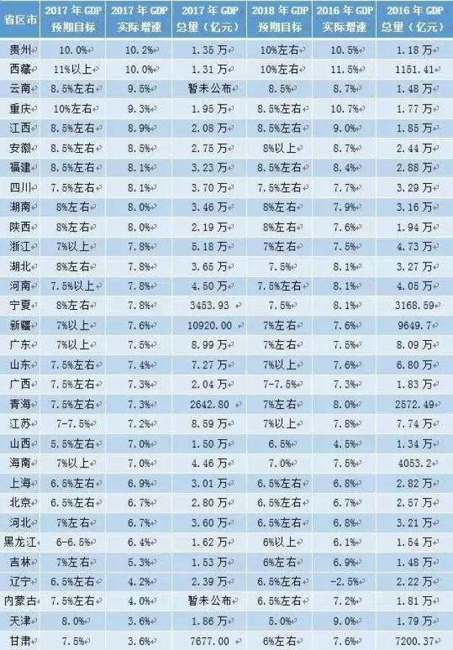 各省gdp可视化数据_Python数据可视化各省GDP(2)