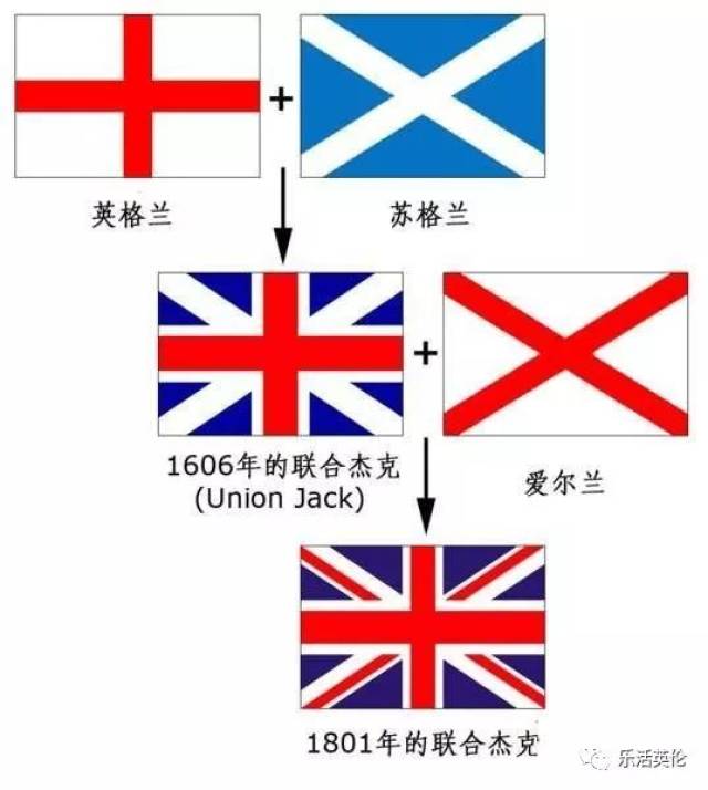 苏格兰耍脾气让米字旗滚蛋, 英国国旗要变天? 腐国人