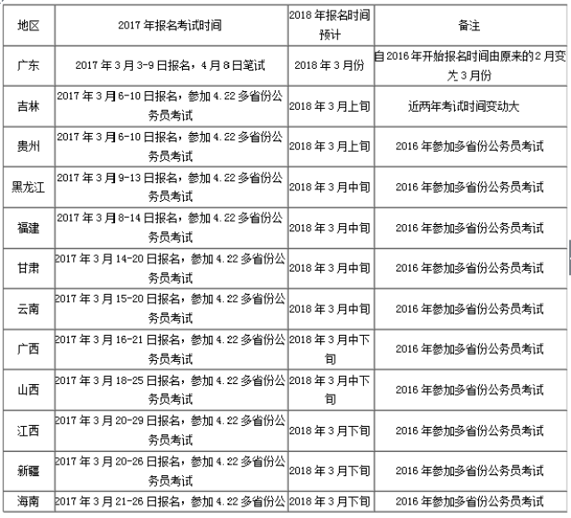 考公务员什么时候知道结果 64f0e0f3009a4a35836fb51a9e7209ea.jpg
