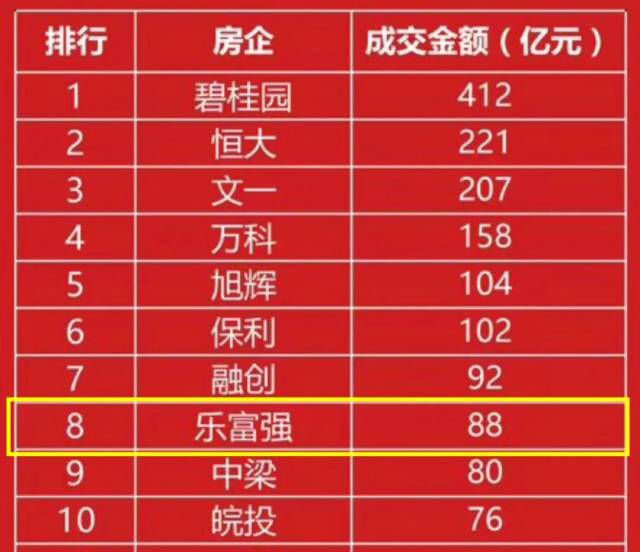 乐富排名_富乐国际学校图片(2)