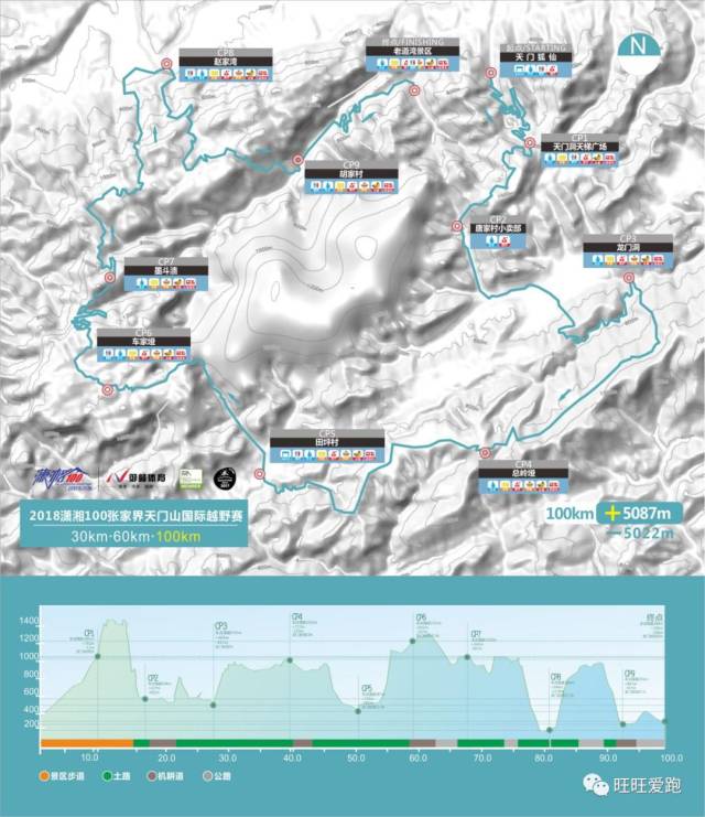 100 公里组线路图及高程图