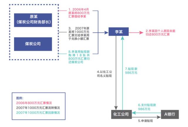 可视化大比拼结果公布 | 《诉讼可视化》签名珍藏本属于他们!