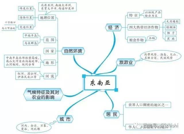 10组思维导图,扫清地理全部知识点!看一遍相当于背完一本书