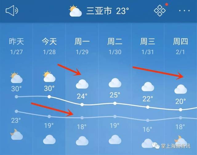 气温骤降11℃!