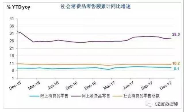 天津2017经济总量预测_天津劳动经济学校(3)