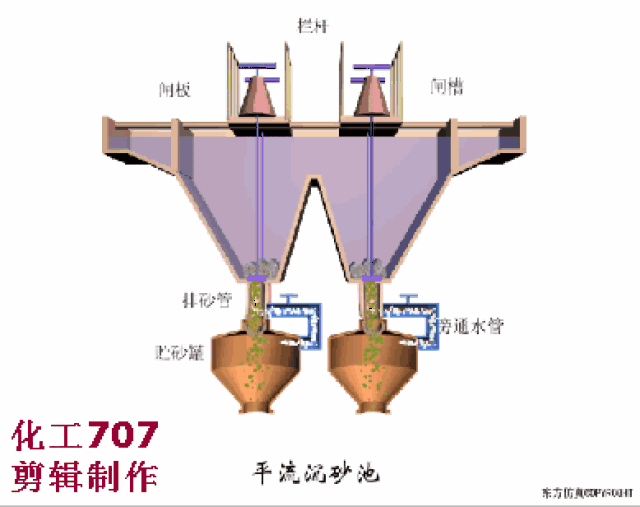 收藏|68个废水处理工艺流程图与动态图_手机搜狐网