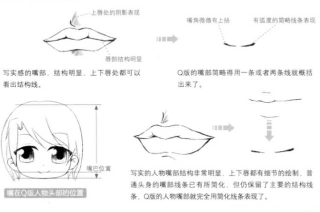 【q版绘画】漫画人物的嘴巴怎么画?