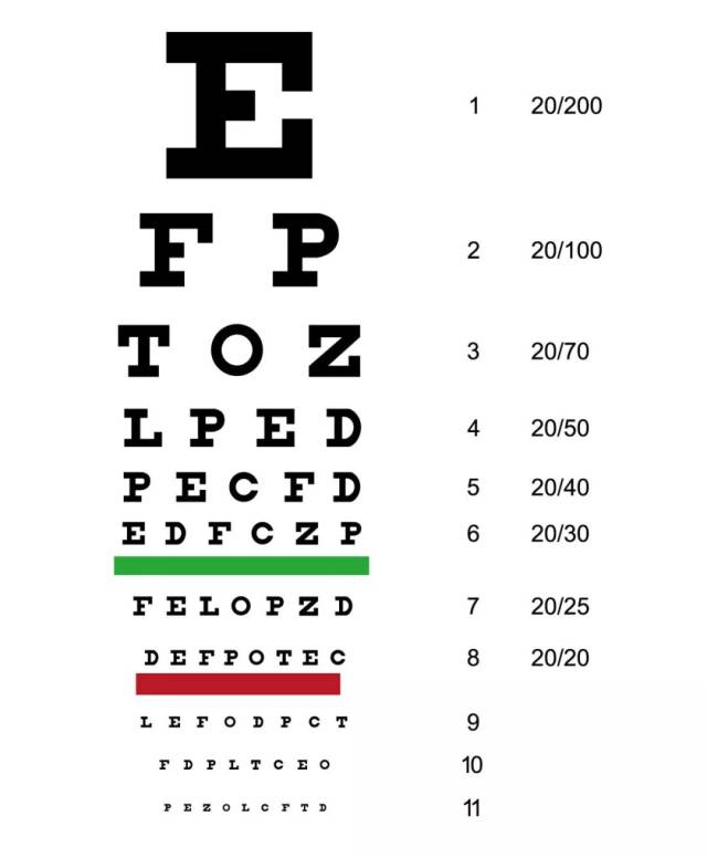 古瓷新知丨视力表测试为什么用字母e?现在终于明白了