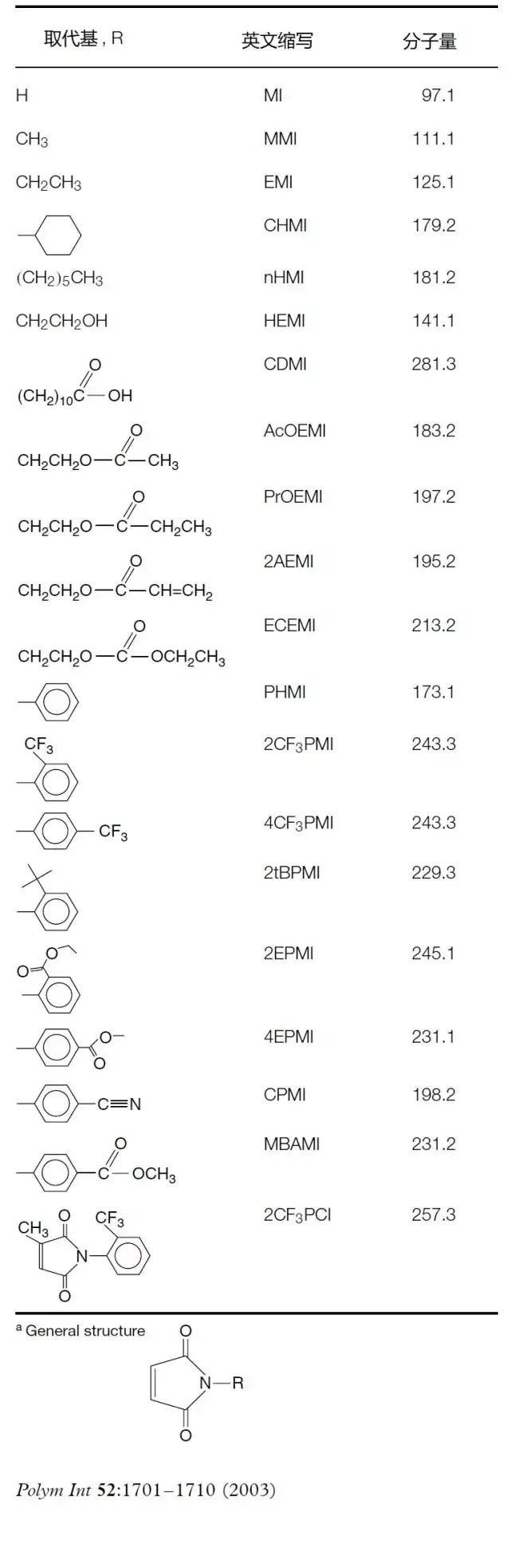 表2 所用到的n-取代马来酰亚胺及相应英文缩写和分子量