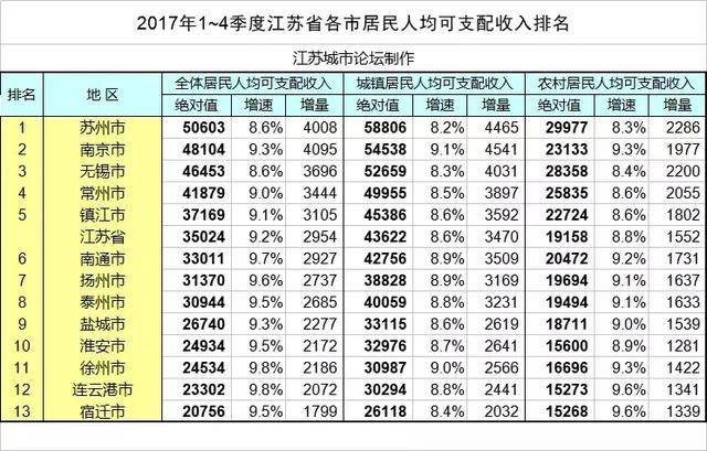 江苏gdp各市增幅_合肥楼市 新一波的富人们正在赶来接盘