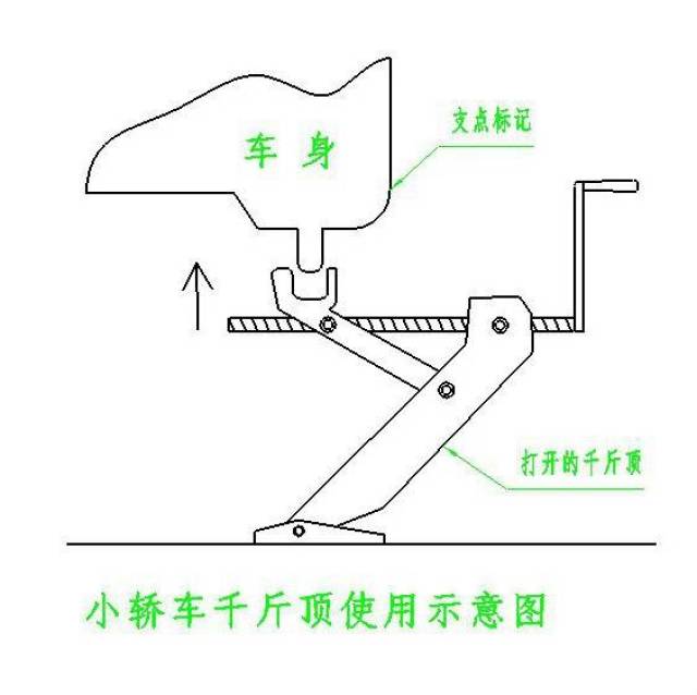 5,组合千斤顶