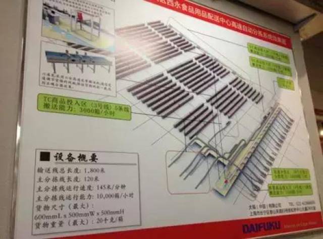 永辉超市华西大区配送中心自动分拣线平面图
