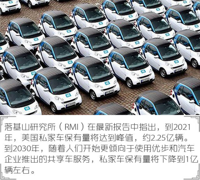 世界人均汽车_人均教育程度世界排名