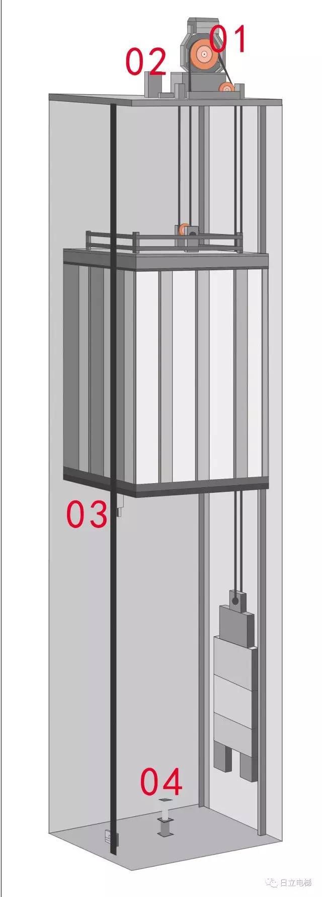 垂直电梯安全保护装置又有哪些呢?