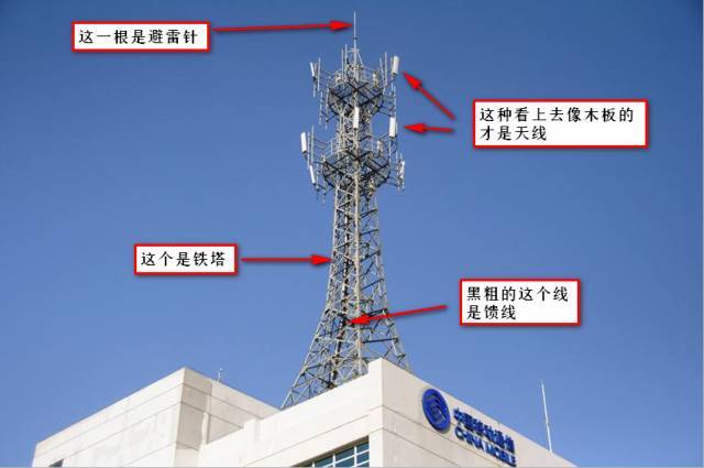 小编带你全面认识基站和天线