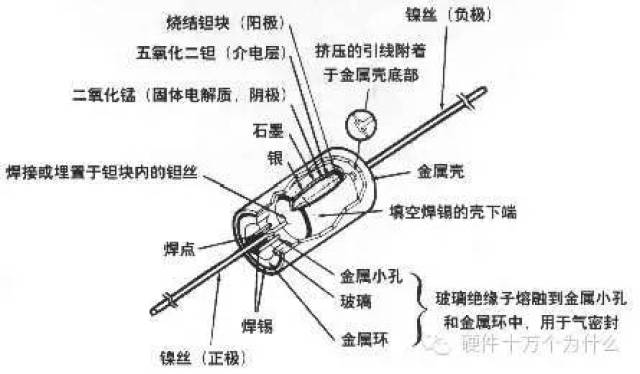 用了那么多年的电容,但是电容的内部结构你知道吗?