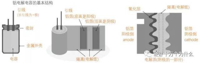 用了那么多年的电容,但是电容的内部结构你知道吗?