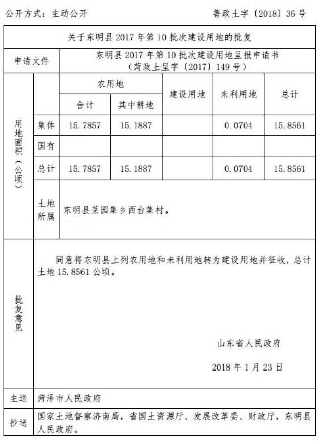 郓城县 土地所属:  东明县城关街道北王寨村,北关社区,朱口村,武胜桥