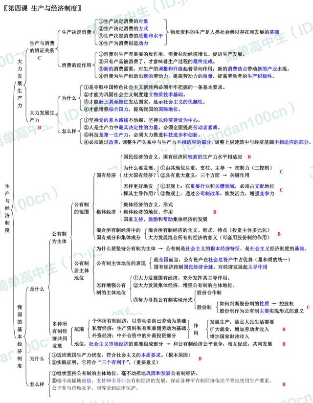 第五课 企业与劳动者