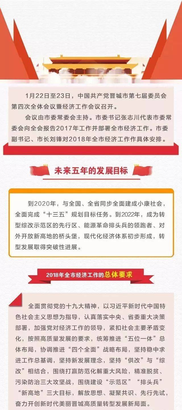 2018年晋城经济工作重点出炉 促进建设城建、