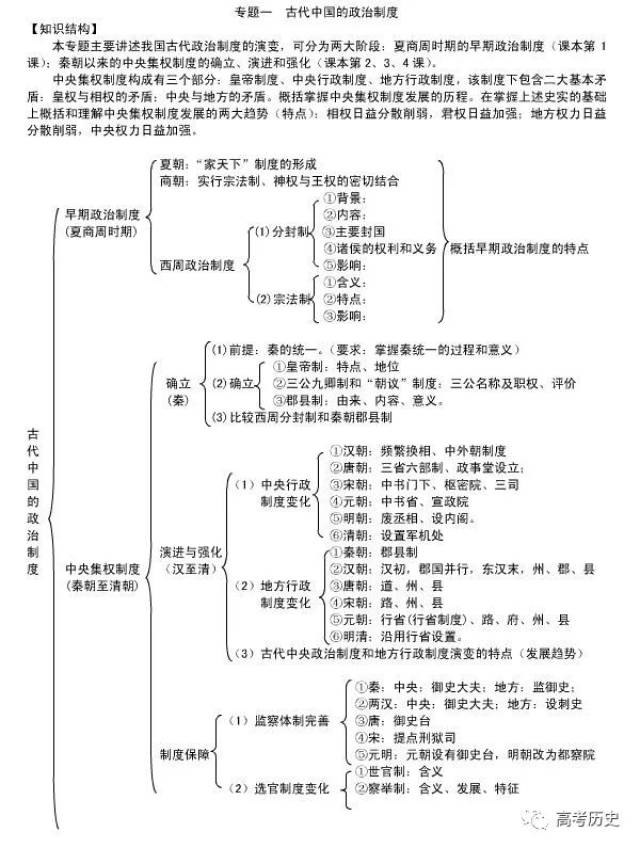 【高中】思维历史复习13资料导图,必修/函数高中考高考的绝佳重磅学业水平嵌套图片