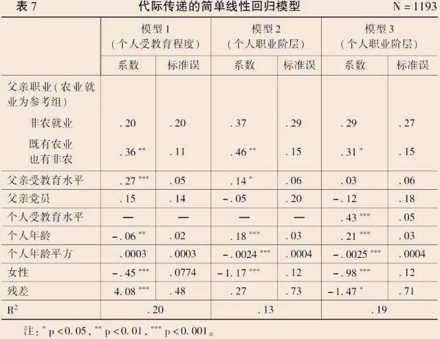 王春光,赵玉峰,王玉琪 | 当代中国农民社会分层的新动向