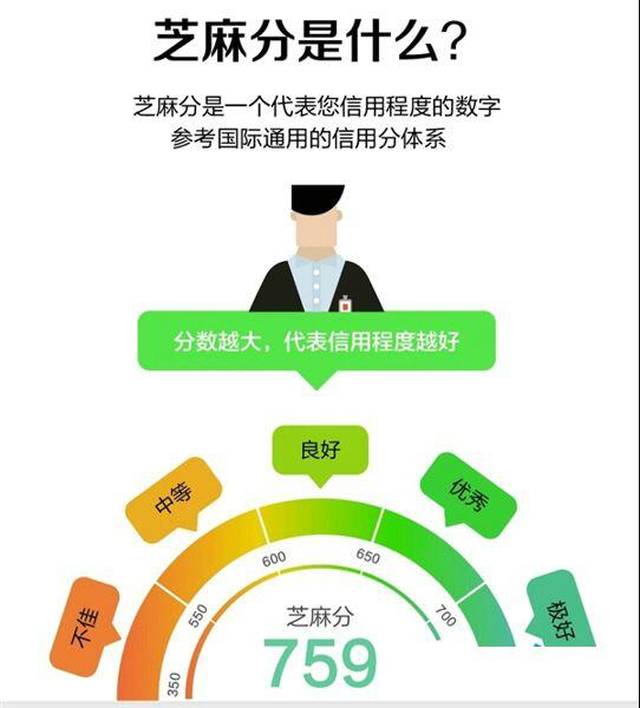 只提高几步就需要芝麻信用到750分长沙龙盛包装机械食品图片