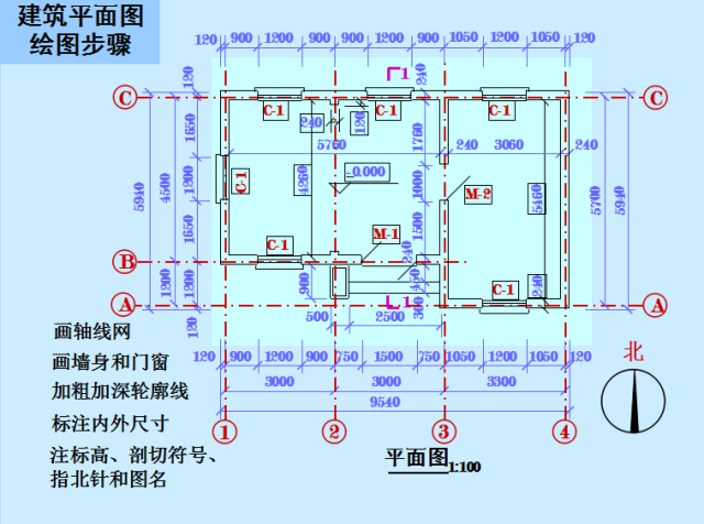 民用建筑组成为例,可分为六大部份:基础;墙与柱;楼(地)面;屋顶,楼电梯