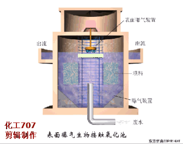 收藏|68个废水处理工艺流程图与动态图_手机搜狐网