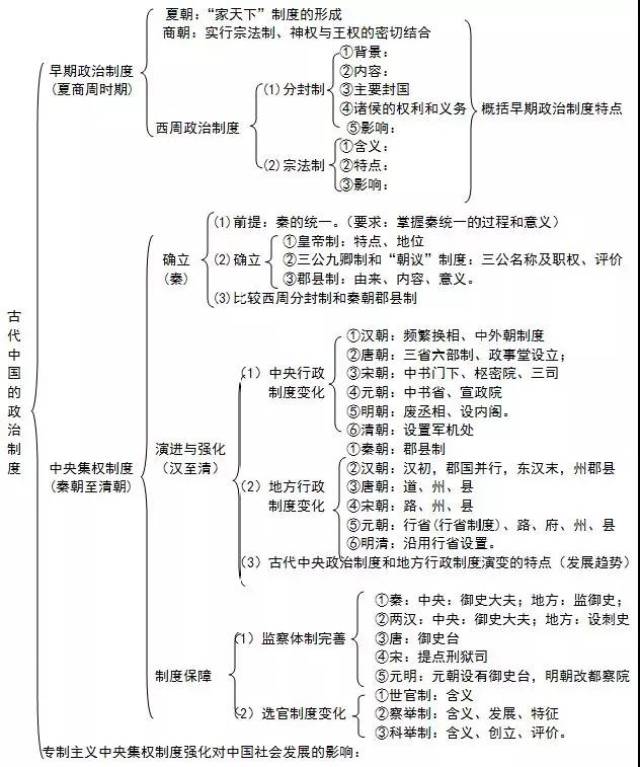 专题二:近代中国维护国家主权的斗争和专题三近代中国的民主革命