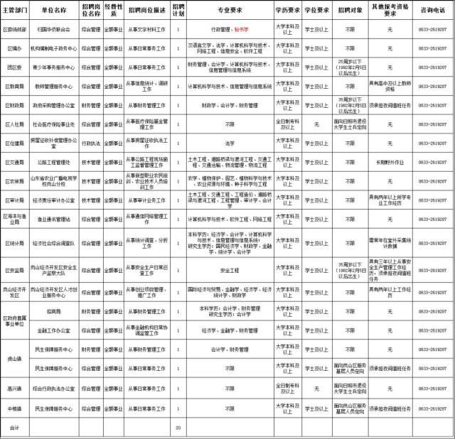 日照区县事业单位公开招聘开始了!东港,五莲,岚山