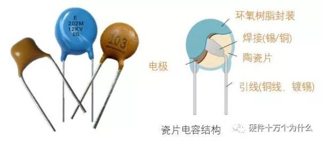 用了那么多年的电容,但是电容的内部结构你知道吗?