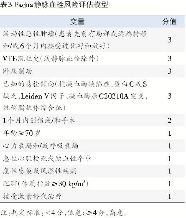 针对不同住院患者,vte风险评估工具如何选择?