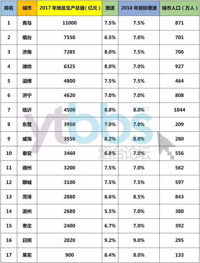 烟台市2017年全年gdp_2021年春节手抄报