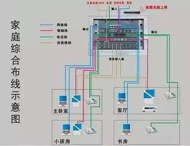 电工新手必备|家庭电路控制系统大全,开关控制电路大全,值得收藏!