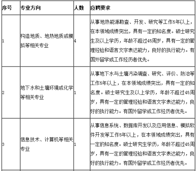 户籍人口的计量单位_中国户籍人口排名(2)