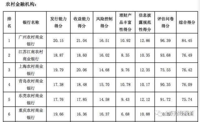 在线理财排名_微博理财总资产在线