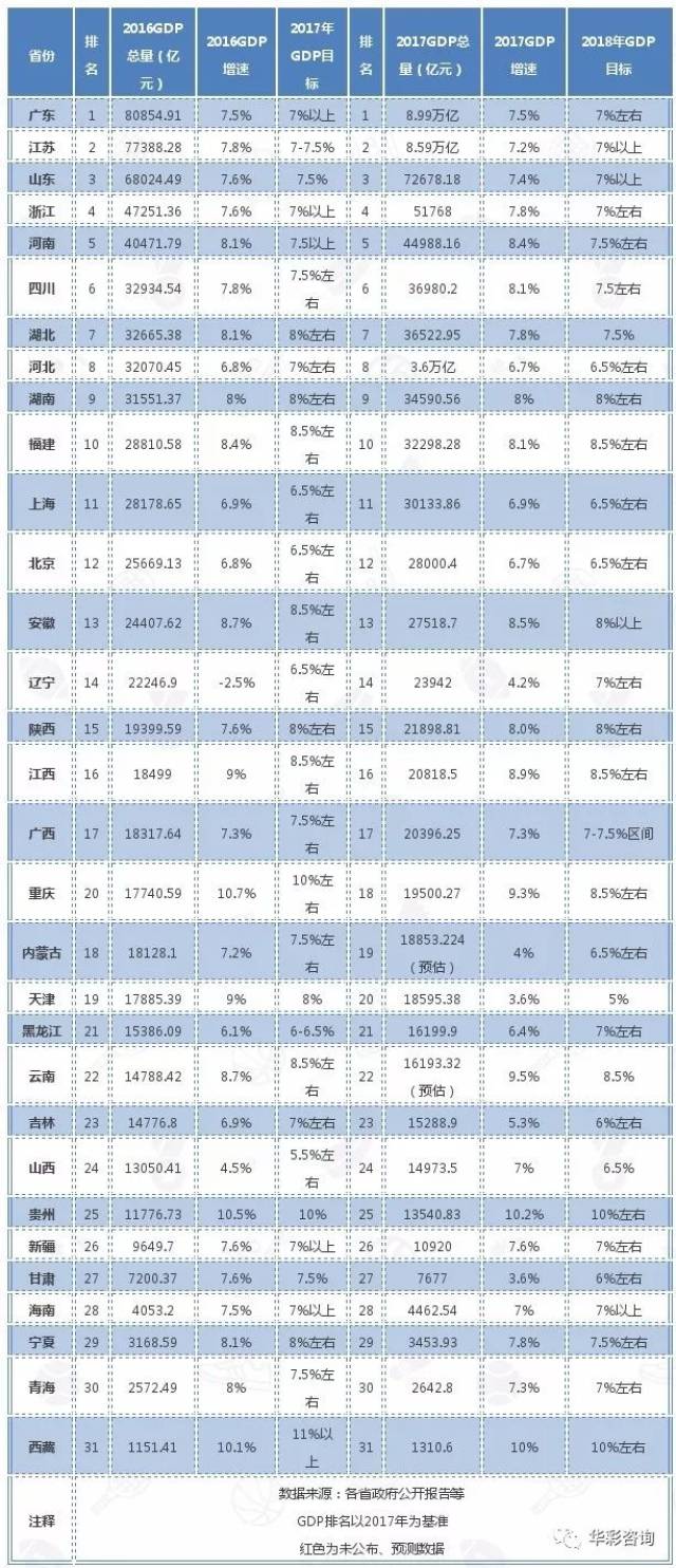 各省gdp分析_2020各省gdp排名图片