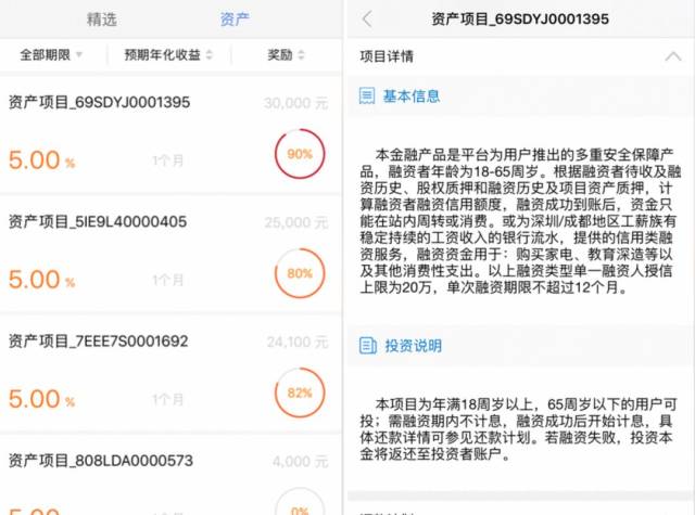 雅堂员工自爆:多数员工深陷金融 2年内不盈利