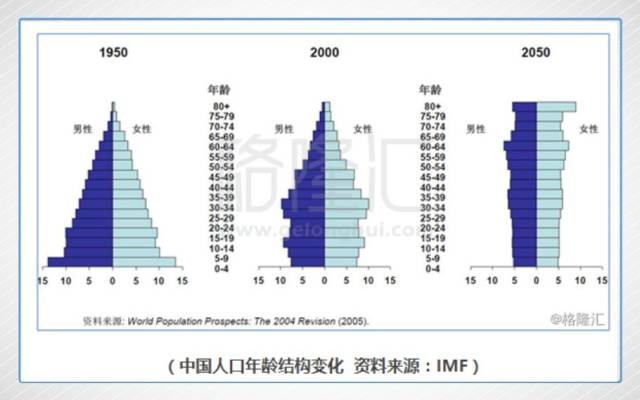 人口问题的图片_关于人口问题的图片