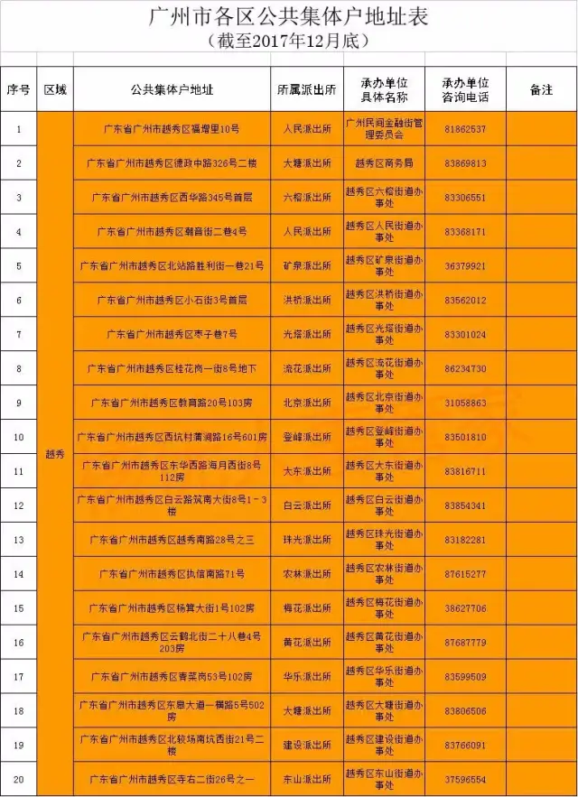 广州市各区公共集体户地址表(截至2017年12月底)