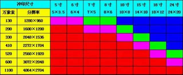 像素,分辨率与相片大小